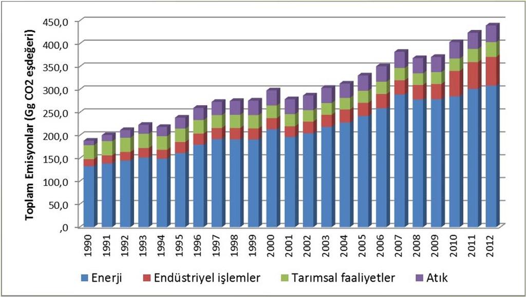 kullanımı