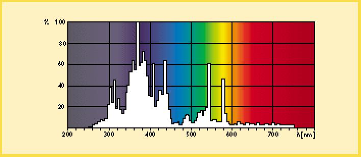 Özel UV Özel UV HID Pozlandırma HPA UV-A Ek teknik veriler Ampul Watı Duy/ soket Başlık/Duy Bilgisi %10 Hataya Kadar Ömür, EM Ampul Kavanozu maks. Sıcaklık Max.