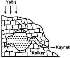 Türkiye akarsuları incelendiğinde genellikle; I. Akış hızlarının fazla olduğu II. Dik ve derin vadilerden aktığı III. Denge profiline ulaşmadıkları görülür.