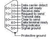 Address Code Code 1 Code 2 Code 3 Code 4 Code 5 Code 6 Code 7 Code 8 83F4 93F4 A3F4 B3F4 C3F4 D3F4 E3F4 F3F4 RS232 command table <Pin assignment for this two end> Pin Description Pin