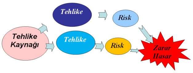 RİSK ANALİZİ VE