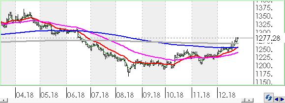 EURTRY Euro, Türk Lirası karşısında günü 0.88% değer kazancı ile tamamladı. Teknik olarak Euro, Türk Lirası karşısında orta vadeli 6.