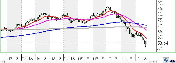 Bununla beraber EURTRY paritesinde kısa vadeli direnç seviyeleri 6.0800 ve 6.1200'de, destek seviyeleri ise 6.0300 ve 5.9800'de bulunmaktadır.