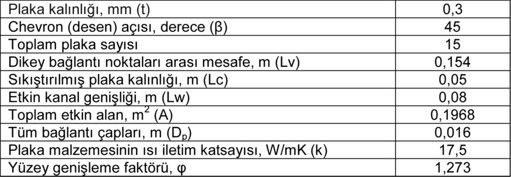 Chevron tip plakalı ısı değiştiricide faz değişimi yoktur. h. Sıcak ve soğuk akışkan için termodinamik özellikler ortalama akışkan sıcaklığında değerlendirilmiştir. 3.1.