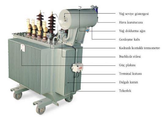 Basınç giderme valfi; trafoların, hermetik tasarımlarında basınç giderme valfı tercih edilir. Basınç hızlı yükseldiğinde trafo kazanını korurlar. Basınç giderme valfi kapağın üzerine montaj yapılır.