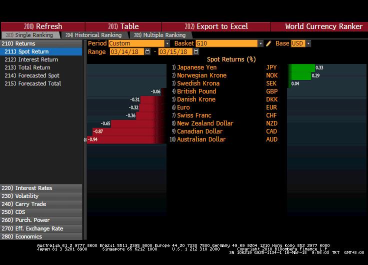 DOLAR G10 PARA