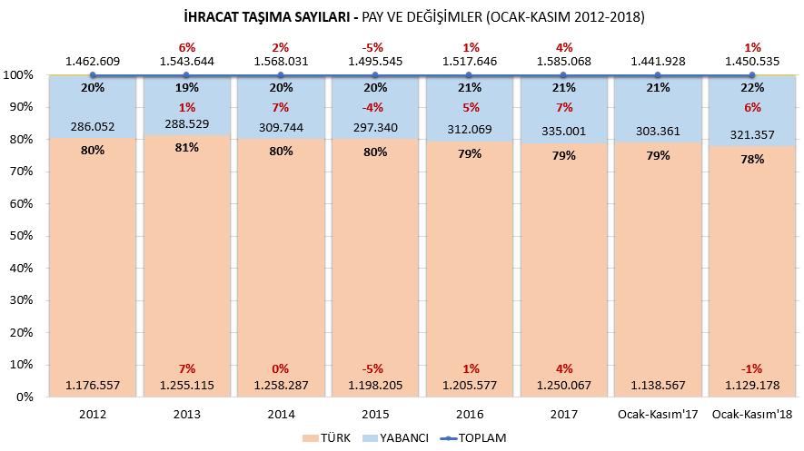 kullanıma açılmıştır. Ekim ayının başında kalan ikili belge sayısı 1400 adet idi, Kasım ayının başında ise belgelerin tamamı tükenmiştir.