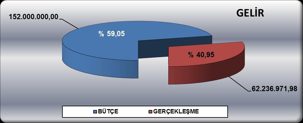 I. OCAK-HAZİRAN 2016 DÖNEMİ BÜTÇE UYGULAMA SONUÇLARI GİRİŞ Belediye Meclisimizin 23.10.