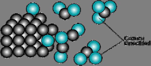 2 Şekil 2.3: Bir kristal örgüye çözücünün etki diyagramı Katı bir madde ısıtılırsa erir ve sıvı hale gelir. Buzun, naftalinin ve mumun erimesi gibi.