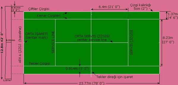 1.4. Tenis Saha Ölçüleri Şekil 1.2. Tenis saha ölçüleri (13). Saha, 23.77 m. uzunluğunda ve 8.23 m. genişliğinde dikdörtgen şeklindedir. Saha, ortasından boydan boya bir ağ ile ikiye bölünür.