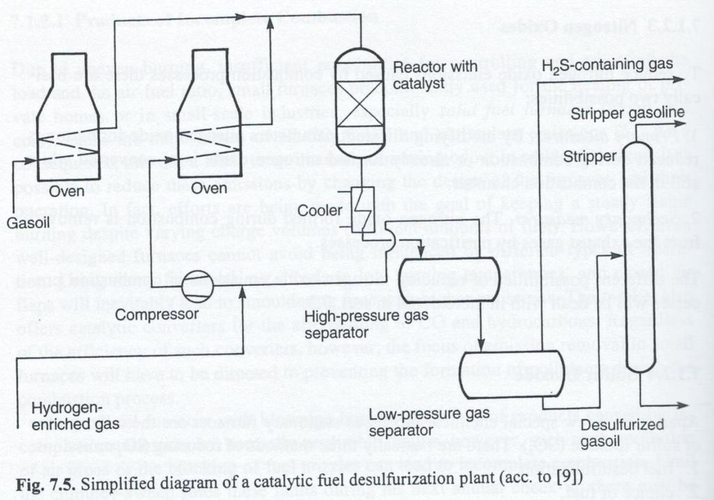 Katalitik yakıt desülfürizasyon Katalizör: Kobalt ve molibden (alümina
