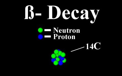 Beta Parçacığı Trityumun Beta Bozunması yıl Trityum