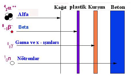 GİRİCİLİK MESAFESİ