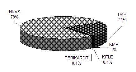 hastalarda ya da ekstakardiyak anomali varlığında eşlik eden DKH nın araştırılması, tekrarlayan bronşit ya da akciğer enfeksiyonlarında, diyabetik anne bebekleri ve prematüreler için, opere olacak