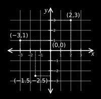 Ancak kağıt üzerinde bilimsel bir hesaplama yaparken koordinat sistemi seçilmeli, çizilmeli ve hareket bu koordinat ekseninin orijinine (0;0) göre tarif edilmelidir.