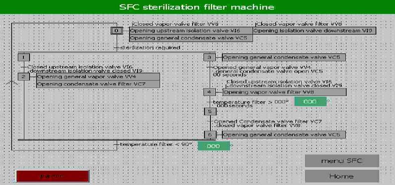 ekranları  Örneğin; Filtrenin SFC sterilizasyonu; Her