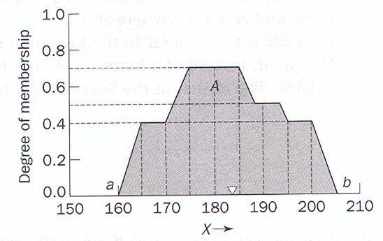 Mamdani çıkarsaması (örnek problem) Mamdani çıkarsaması (örnek problem) Bulanık sonucun sayısal sonuca