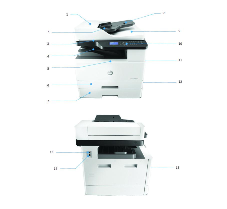 Ürün tanıtımı HP Managed MFP M436nda gösterilmektedir 1. ADF kapağı 2. ADF genişlik kılavuzu 3. Tarayıcı camı (A3) 4. 250 yapraklı çıktı bölmesi 5. Toner kartuşlarına ön kapaktan erişim 6.