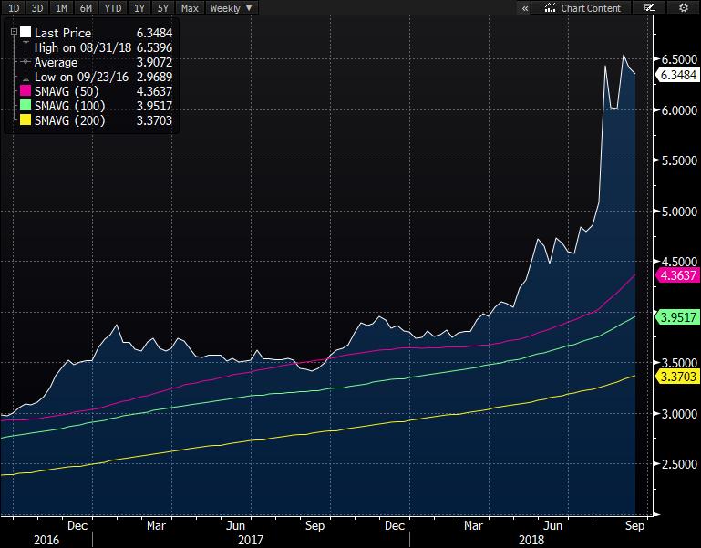 Günlük Destek Günlük Direnç Haftalık Bant USD/TRY 6.3383 6.3279 6.3599 6.3711 5.766 6.870 EUR/TRY 7.3660 7.3412 7.4110 7.4312 6.7491 7.8975 EUR/USD 1.1618 1.1611 1.1638 1.1651 1.150 1.172 GBP/USD 1.