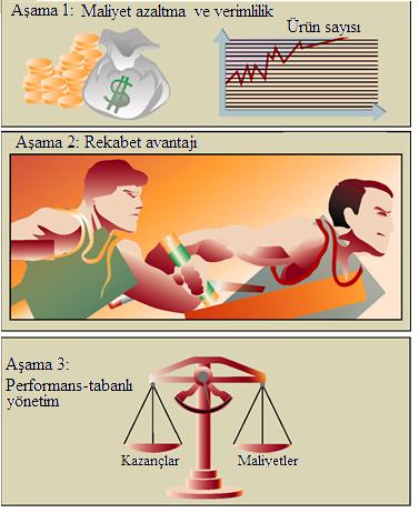 Performans-Tabanlı Bilişim Sistemleri (devam) Şekil 2.