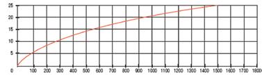 düşük zayıflama istenen SATV (uydu anten) ve güvenlik sistemlerinde bağlantı kablosu olarak kullanılır. It is used as connection cable in 75 Ohm wide-band communication networks.