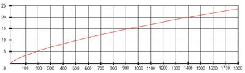 10 mm PE with physical foam (S/F/S) : Aluminum foil : Braid from aluminum wires (58%Coverage) : 10 mm PVC KULLANIM ALANLARI USAGE AREAS 75 Ohm geniş bant haberleşme ağlarında.