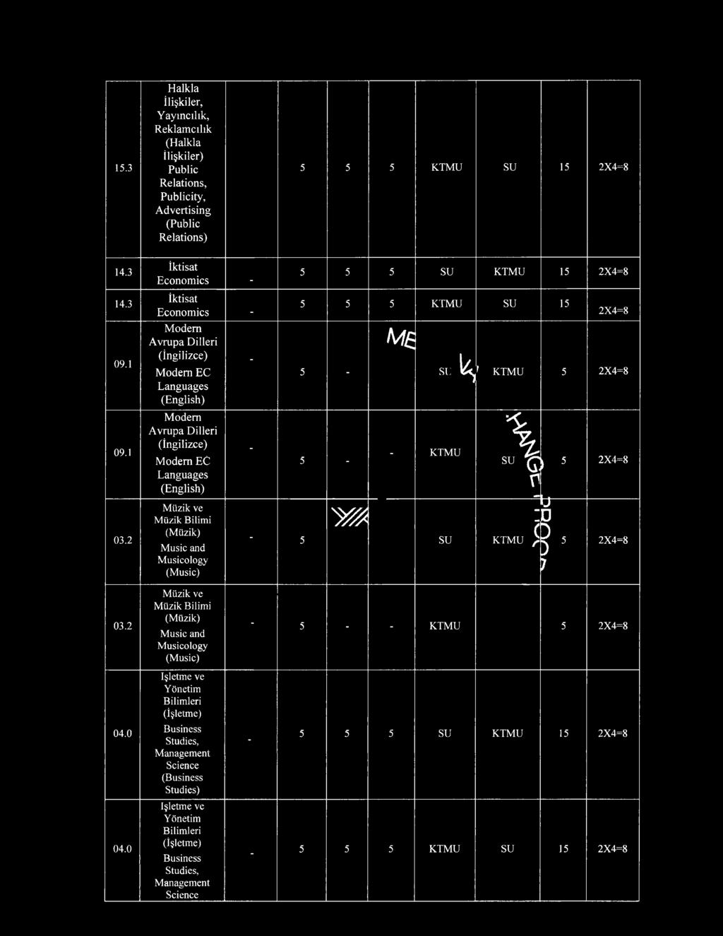 Languages (English) Müzik ve Müzik Bilimi (Müzik) Music and Musicology (Music) 'm /W, k,r \ (T r mm : ^! J D D D ; 03.2 04.0 04.