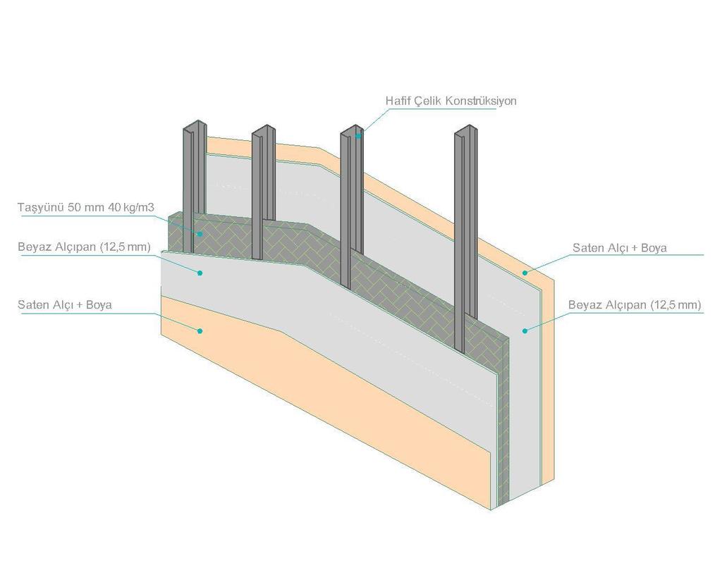 4 İÇ DUVAR Hafif Çelik İç Duvar Taşıyıcı Kalınlığı İç Cephe Kaplaması Isı ve Ses Yalıtım Malzemesi Taşıyıcı Konstrüksiyon İç Duvar Kaplama İç Duvar Kaplama Boyası : Statik hesaplara göre