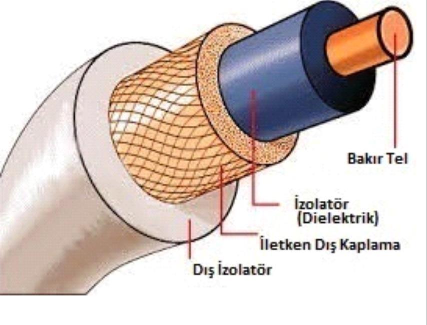 Prblem 26.11 (Serway s832) Elektriksel Sığa (Capacitance) h = 50. 0 m uzunluğundaki kaksiyel kablnun içindeki iletkenin çapı 2. 58 mm ve üzerindeki yük q = 8. 10 μc dur.