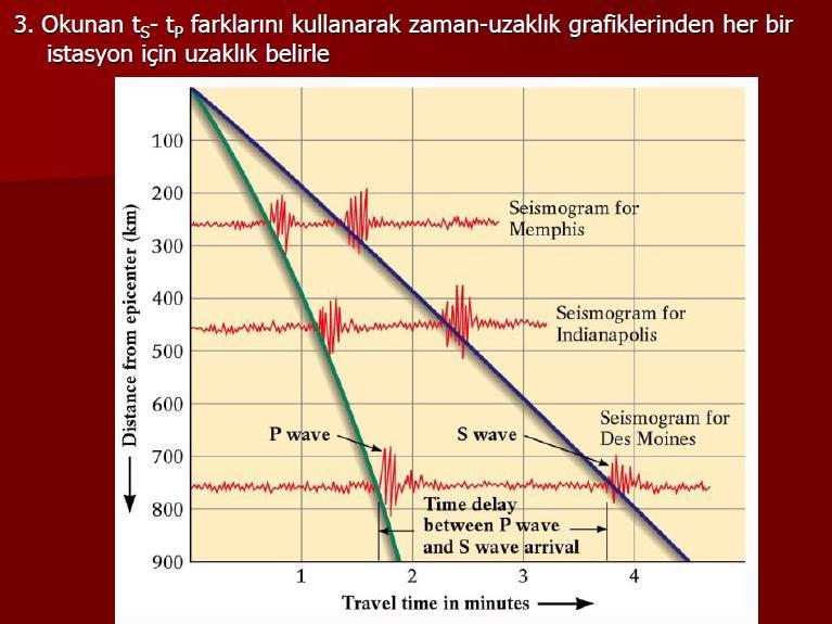 Seismogram 1