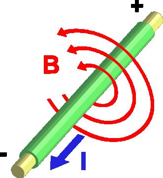 Manyetik Potansiyel (W): Kutup şiddeti +p olan bir manyetik kutbun kendisinden r kadar uzaklıkta bulunan bir O noktasındaki potansiyeli, MANYETİK YÖNTEM W p r Manyetik Alan (H): Kutup şiddeti p olan