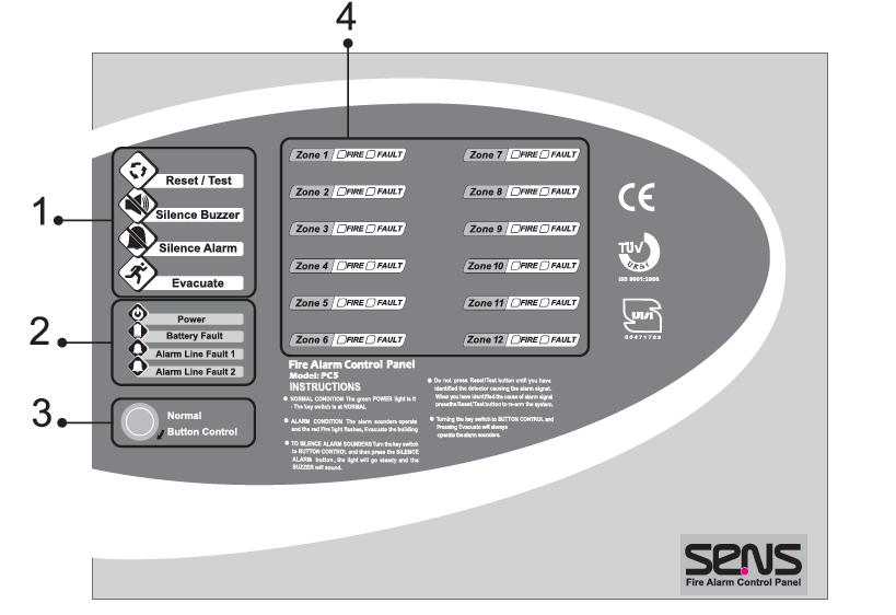 4.3. Kontrol Butonları ve Göstergeler Şekil 4. MC5 PC5 Kontrol Paneli Şekil 4 de kontrol paneli görülmektedir.