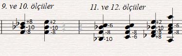 8. ölçüde, 2. ölçüdeki giriş ezgisi pest oktavdan tekrarlanmıştır. 9-12. ölçülerde 4-7 ölçülerdeki kontrapuntal yapı değişmiş, yerini homofonik bir dokuya bırakmıştır.