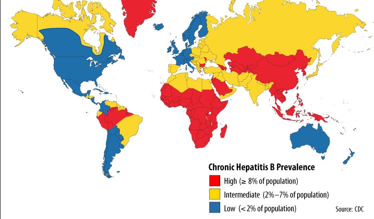 HIV-HBV Koenfeksiyonu Riski HBV Prevalansı ile Bağlantılı HBV prevalansı düşük olan