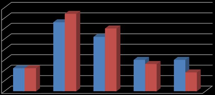 Grafik 73.