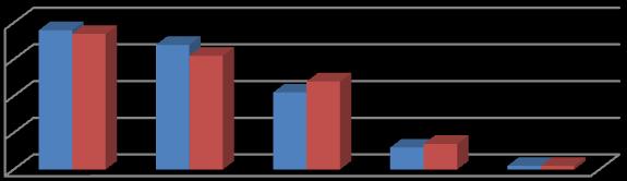 Grafik 21.