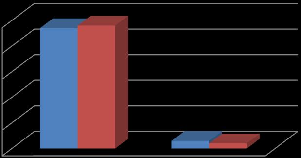 Grafik 28.