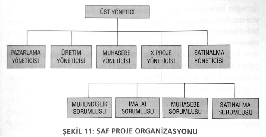 101 Proje Yönetimi