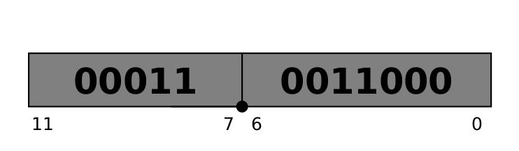 Sayı Biçimleri Sabit noktalı sayı formatı sayının tam kısmı ve ondalık kısmının beraberce gösterimi ile elde edilir.