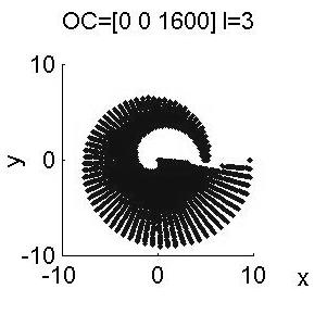 Şekl 4-7 ve 10 ncelendğnde OC=[0 0 1350] vektörü noktasında maksmum çalışma uzayı elde edldğ görülmektedr. Bunun sebeb platformun bacak uzunlukları OC=[0 0 1350] noktasında tam orta noktada olmasıdır.
