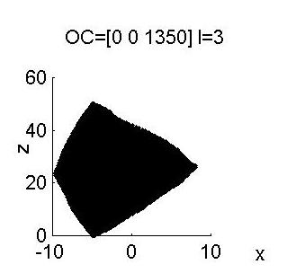 R NL ) θ (=1 6) (10) p = ArcCos. Küresel mafsal açı değerler θp mn θp θp max =1, 2,.