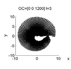 Bu yönelme açılarının slndrk koordnatlardak gösterm Şekl 2 de verlmektedr. ψ ϕ Şekl. 2. ϕ, θ ve ψ değerlernn slndrk koordnat sstemnde gösterm θ z Şekl 3.