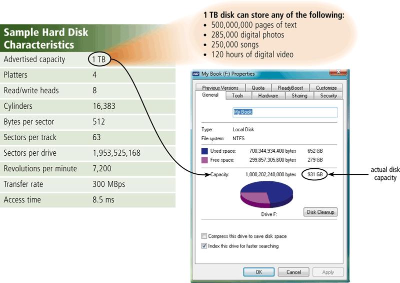 Hard Diskler Biçimlendirme, işletim sisteminin veri ve bilgiyi disk üzerinde