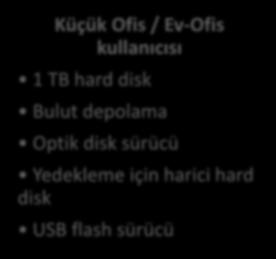 1 TB hard disk Bulut depolama
