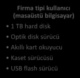 TB hard disk Optik disk sürücü Akıllı kart okuyucu