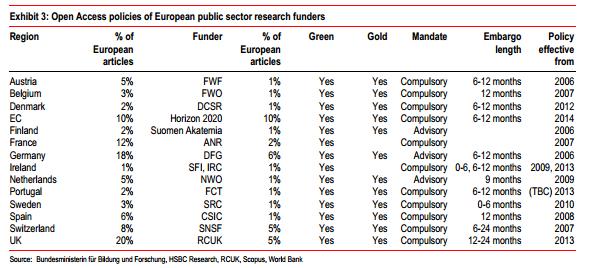 Avrupa Kamu Sektörü Araşgrma Fonlayıcılarının Açık Erişim Poli;kaları Kaynak: