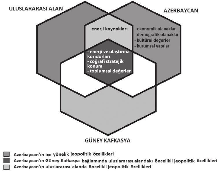 102 Karadeniz ve Kafkaslar: Riskler ve Fırsatlar Güney Kafkasya nın coğrafi konumu ona Avro-Atlantik mekân için stratejik önem kazandırmaktadır.