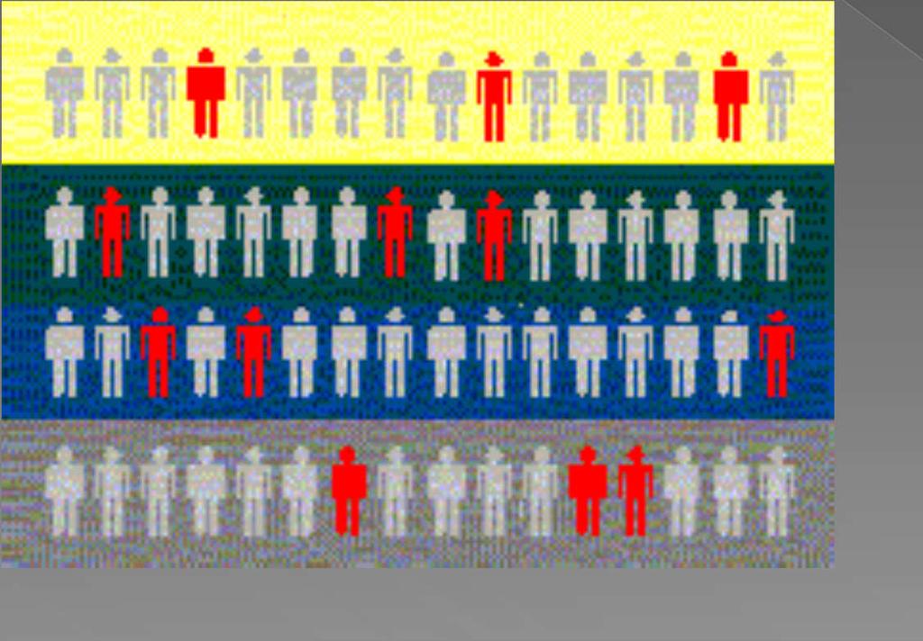 örnekler birleştirilir. Population dört kümeye ayrılmıştır.