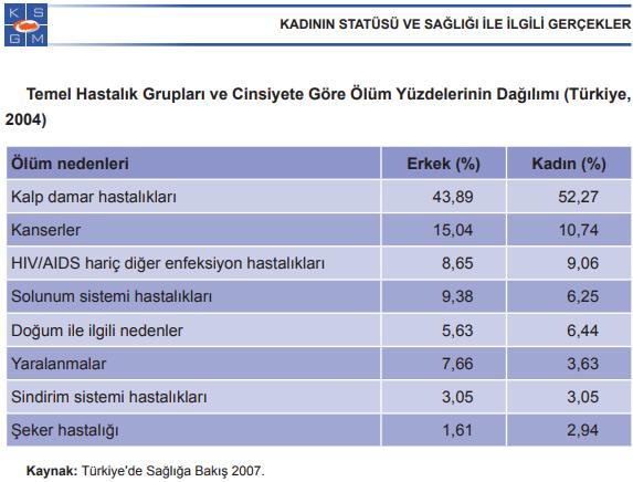 29.10.2017 Yrd. Doç. Dr. Handan SEZGİN 20 Türkiye de doğumda beklenen yaşam süresi?