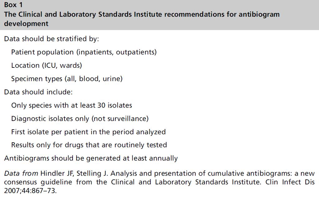 Kümülatif antibiyogram nasıl yapılabilir? CLSI önerisi Hasta grubu, birim, örnek.